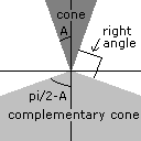cones