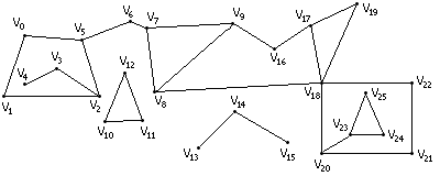 MinimalCycleBasis0