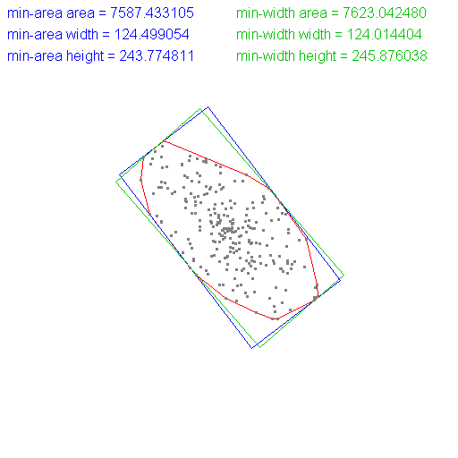 MinimumAreaBox2D_0