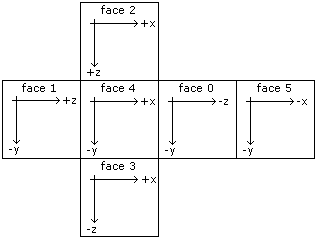 FaceCoordinates