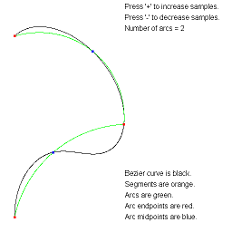 ApproximateBezierCurveByArcs2