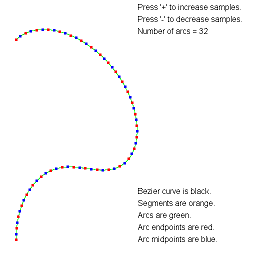 ApproximateBezierCurveByArcs32