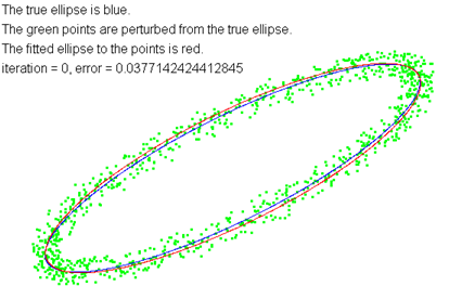 ApproximateEllipse2