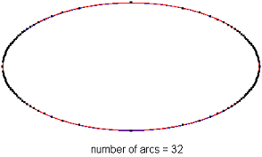 ApproximateEllipsesByArcs3