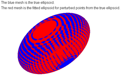 ApproximateEllipsoid3