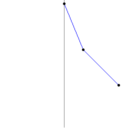 DoublePendulum0