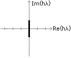 LeapfrogStability